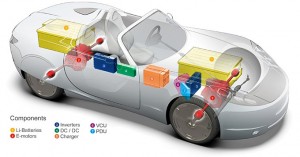 hybrid-car.jpg